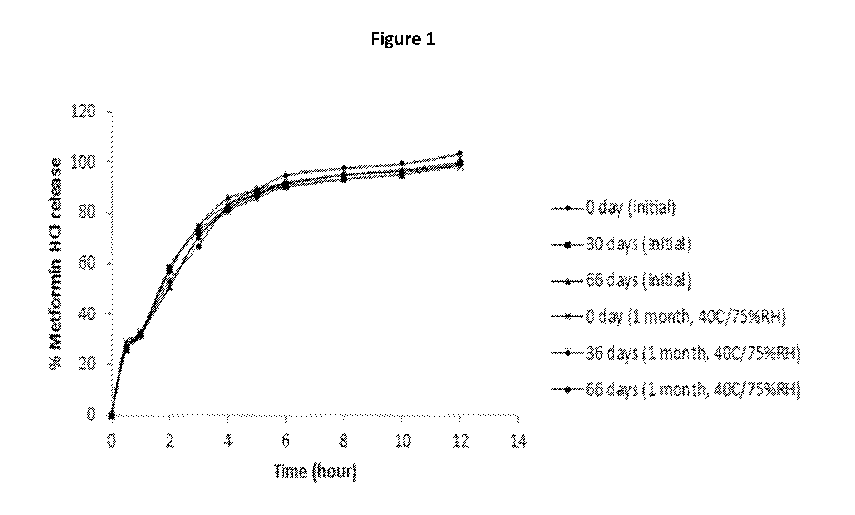 Extended release suspension compositions