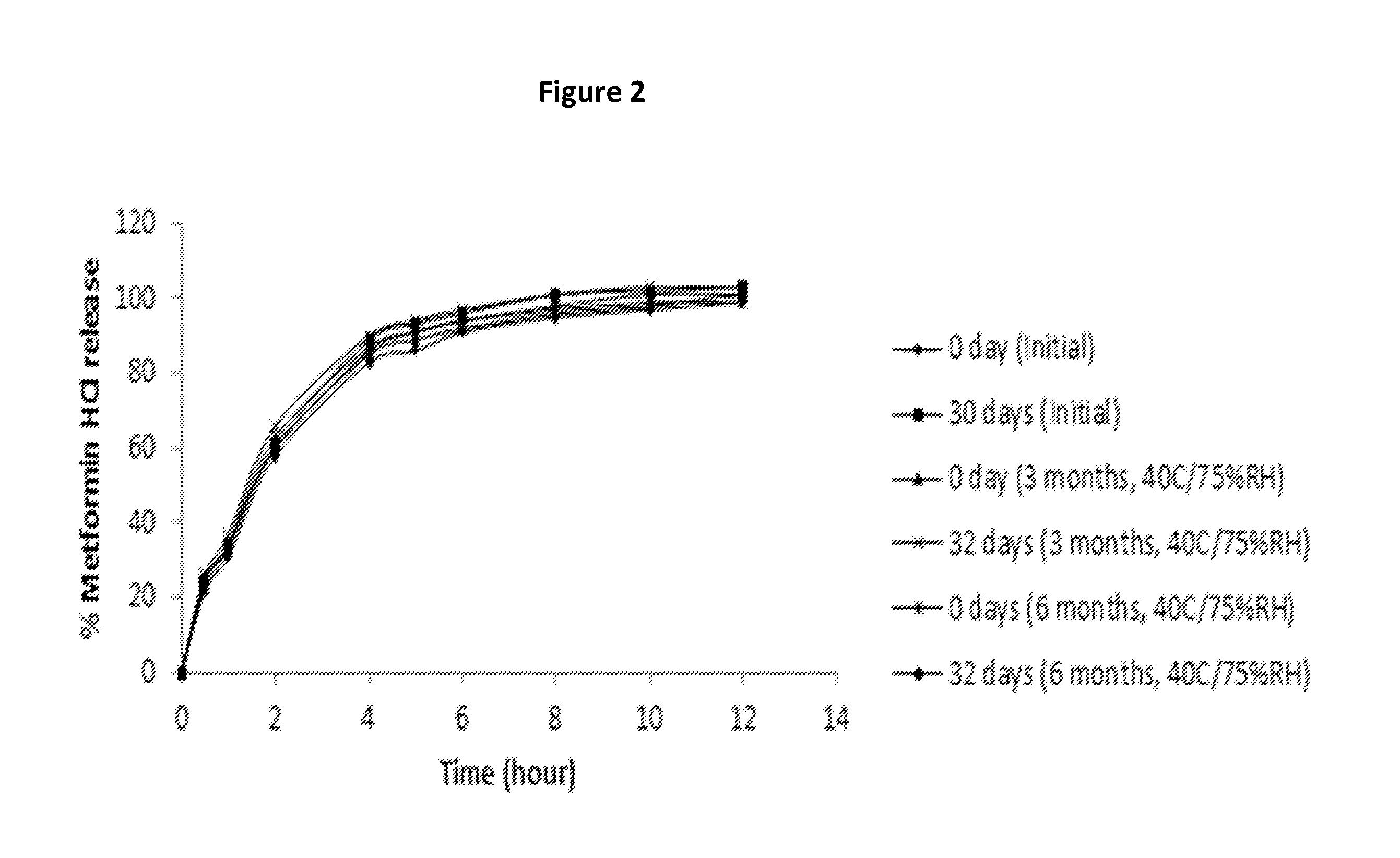 Extended release suspension compositions