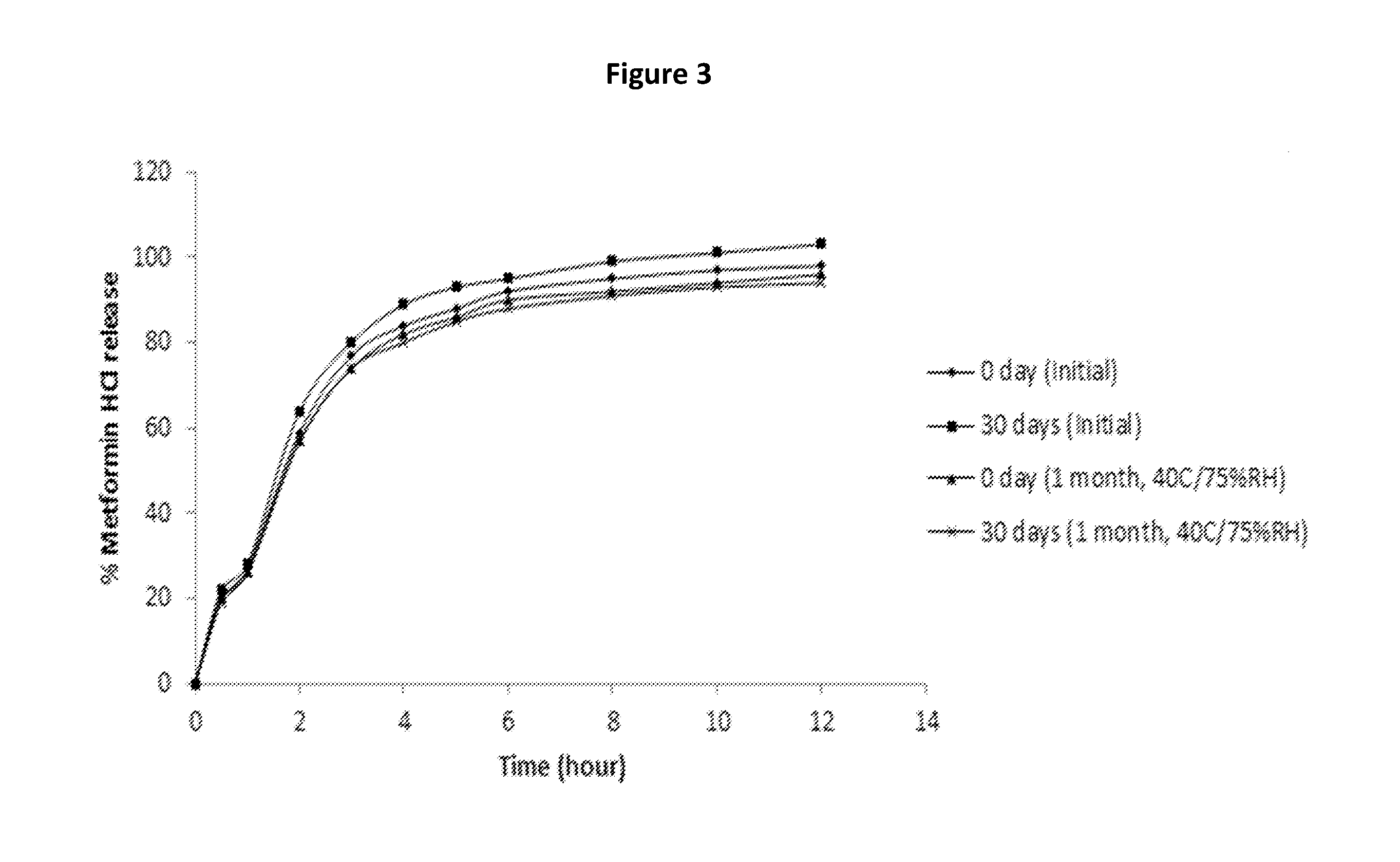 Extended release suspension compositions