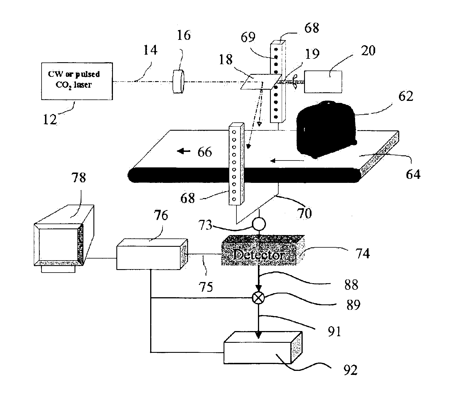 Multi-modal detection of explosives, narcotics, and other chemical substances