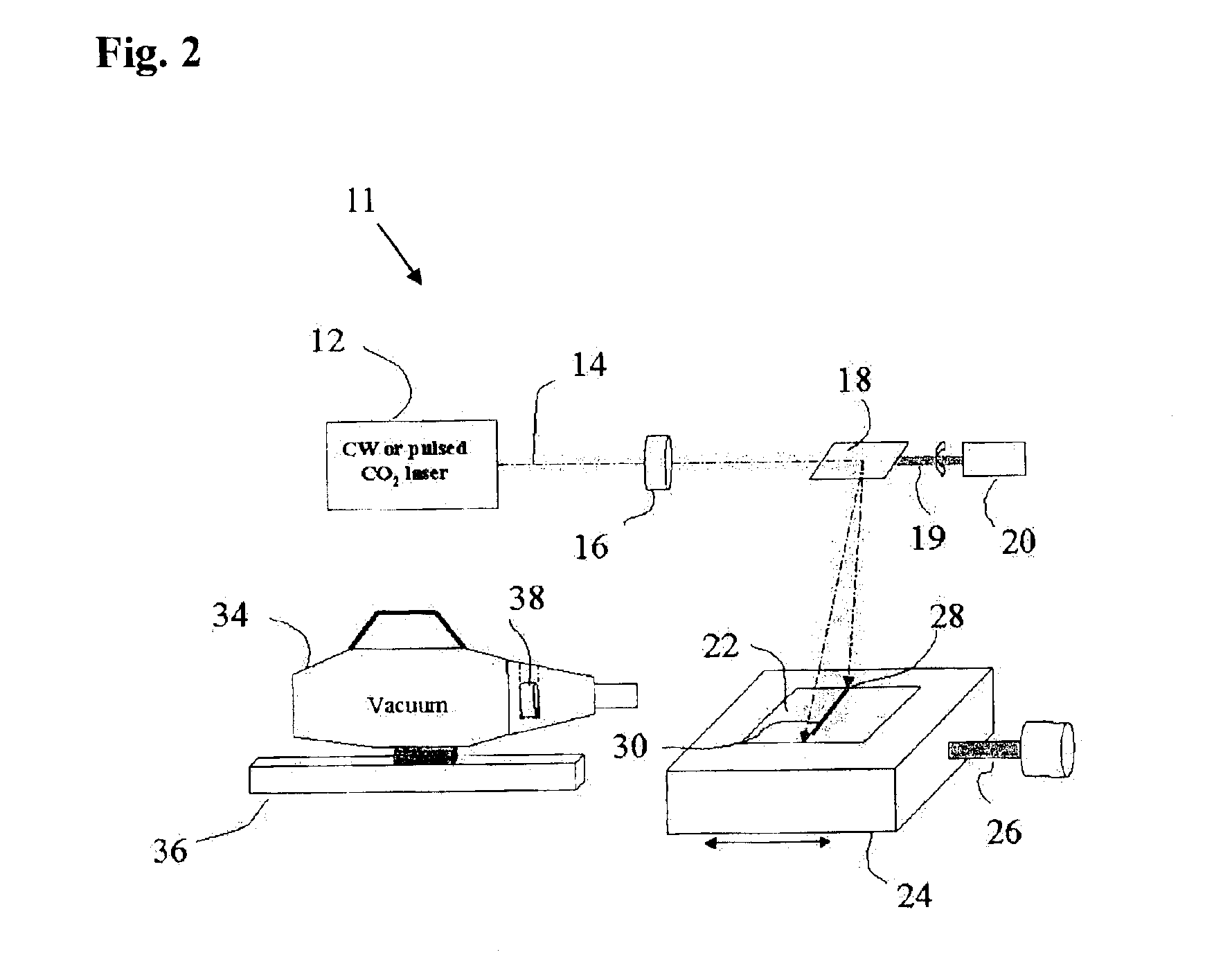 Multi-modal detection of explosives, narcotics, and other chemical substances