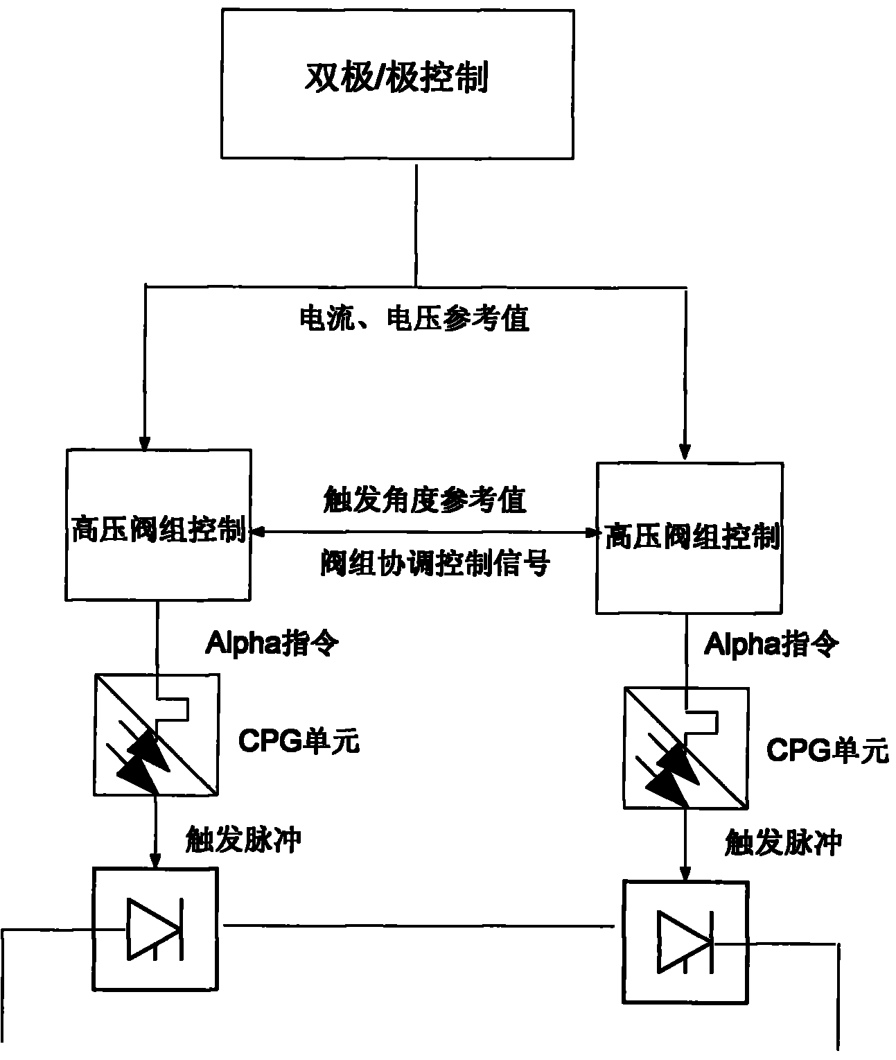 Double 12-pulse valve bank coordinated-control method for ultra-high voltage direct-current transmission system