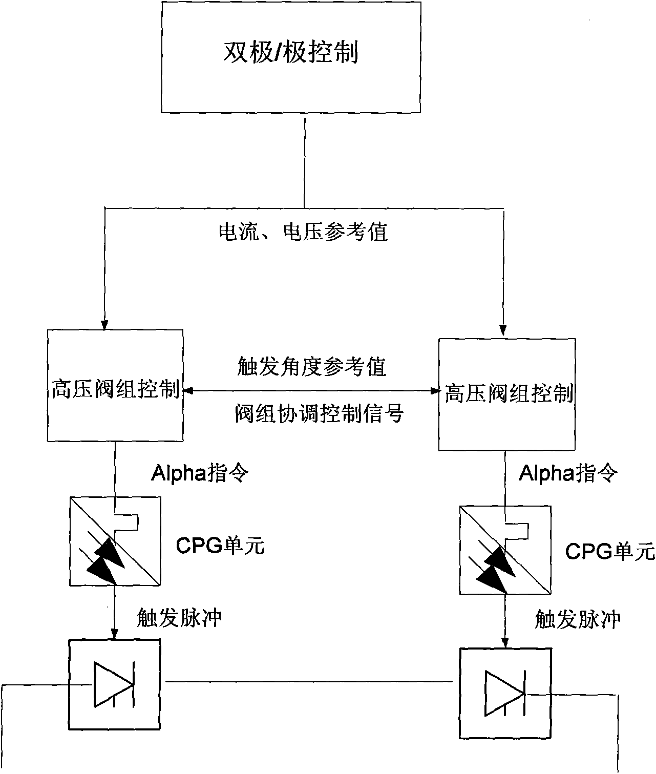 Double 12-pulse valve bank coordinated-control method for ultra-high voltage direct-current transmission system