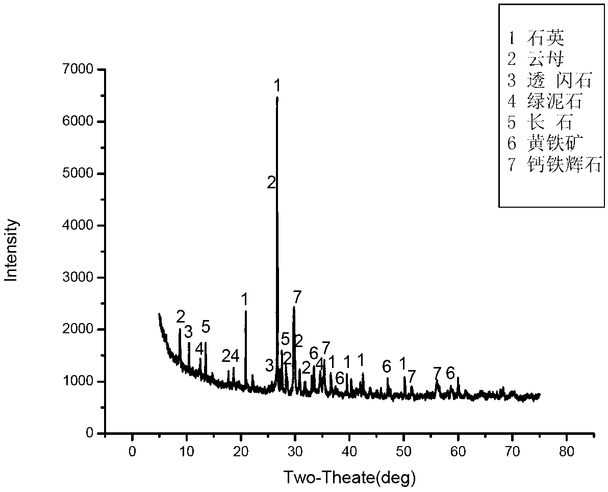 Method for preparing aerated concrete by utilizing lead zinc tailings