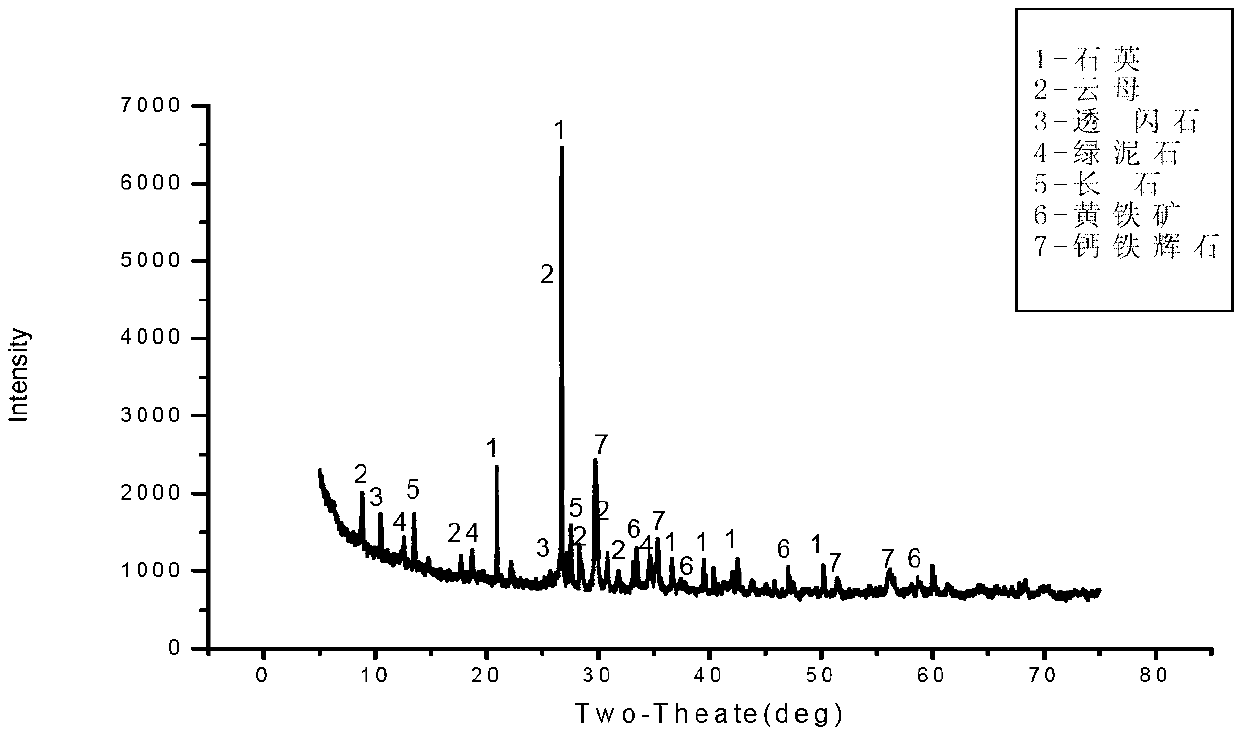 Method for preparing aerated concrete by utilizing lead zinc tailings