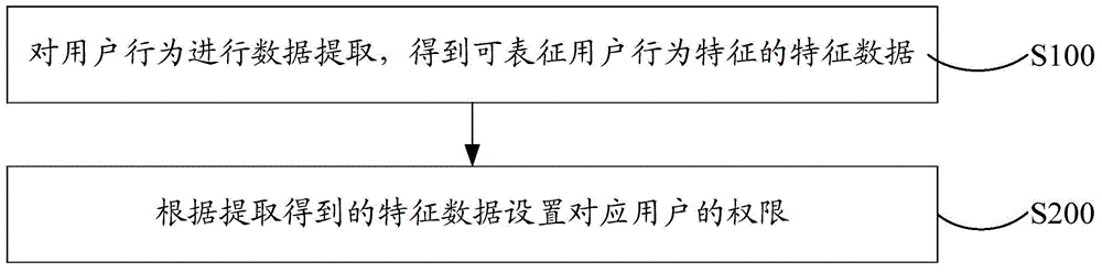 Website malicious attack prevention method and system