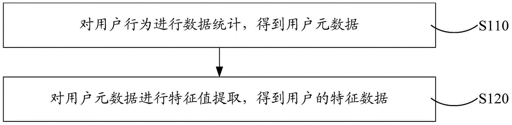 Website malicious attack prevention method and system