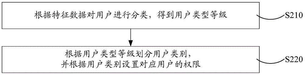 Website malicious attack prevention method and system