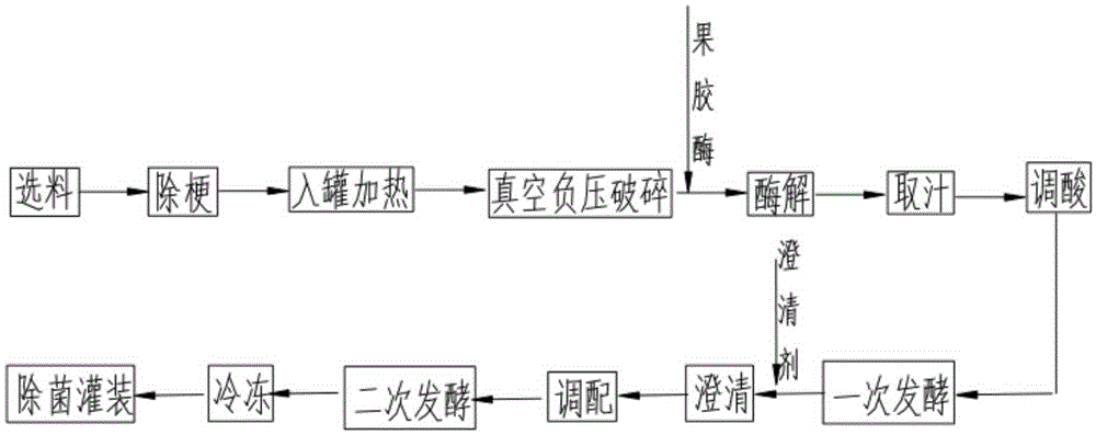 Method for brewing cherry sparkling wine