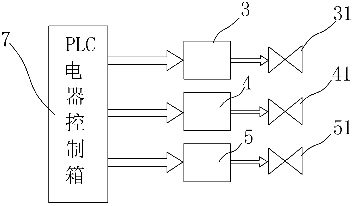 Time-sharing automatic sampling device for powder production and control method