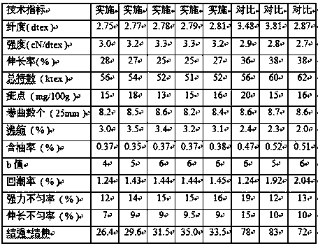 Production process of anti-pilling dry-process acrylic fibers