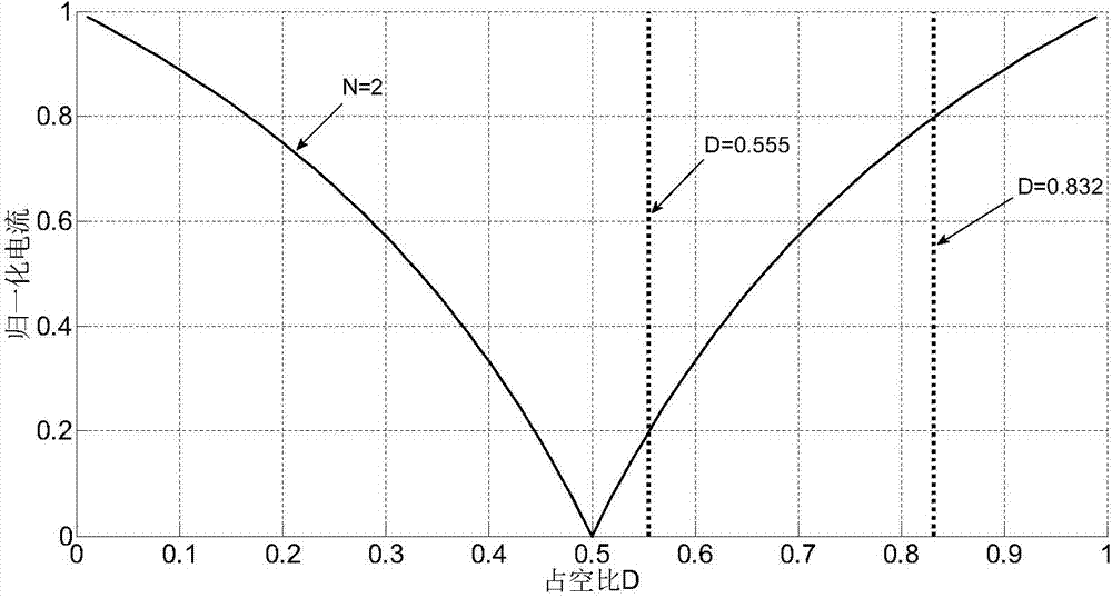 Electric energy conversion device and method for determining optimal parallel connection number of direct-current circuits of electric energy conversion device