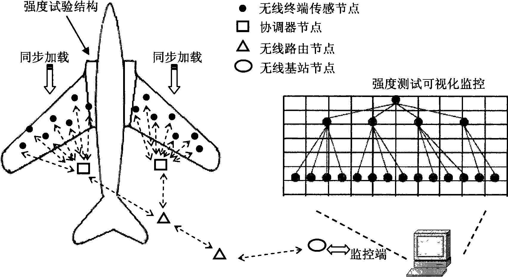 Structure strength test system based on intelligent wireless sensing network and method of visualization