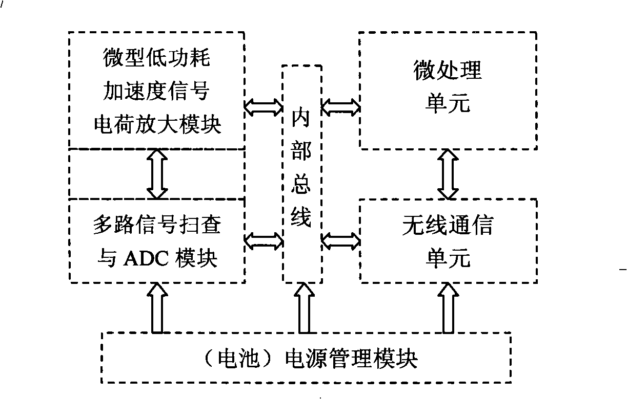 Structure strength test system based on intelligent wireless sensing network and method of visualization