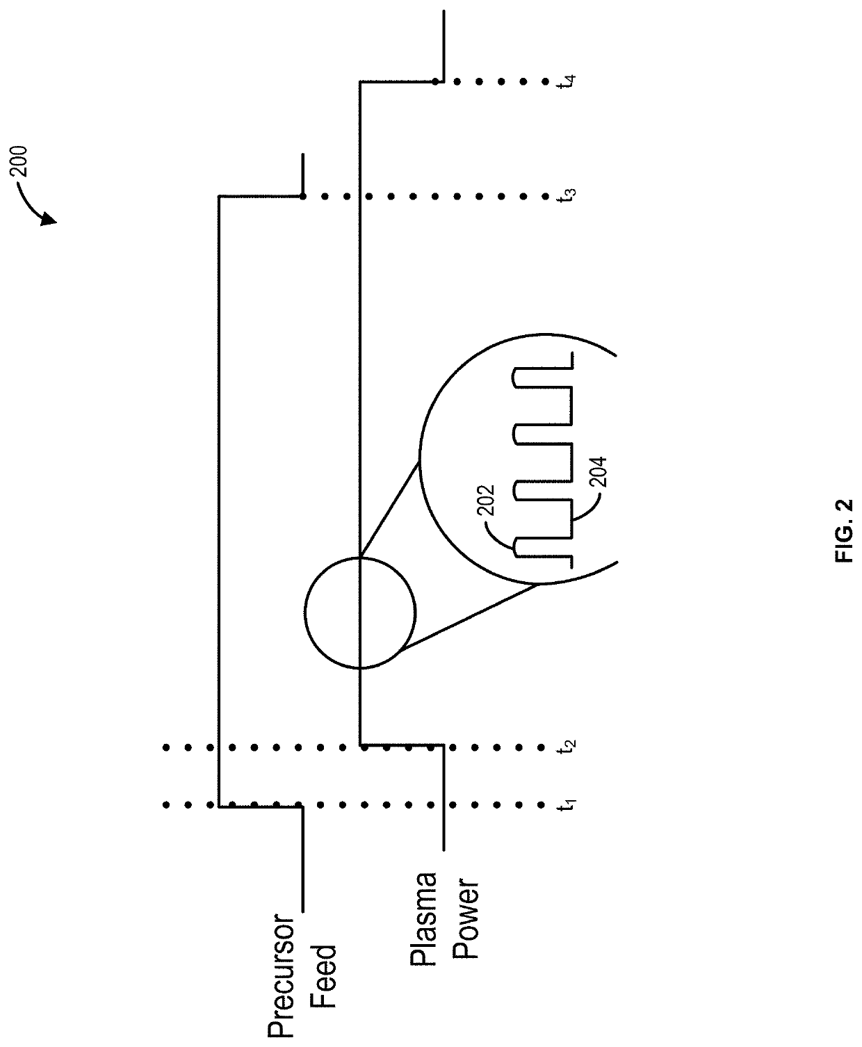 Method of forming dielectric material layers using pulsed plasma power, structures and devices including the layers, and systems for forming the layers