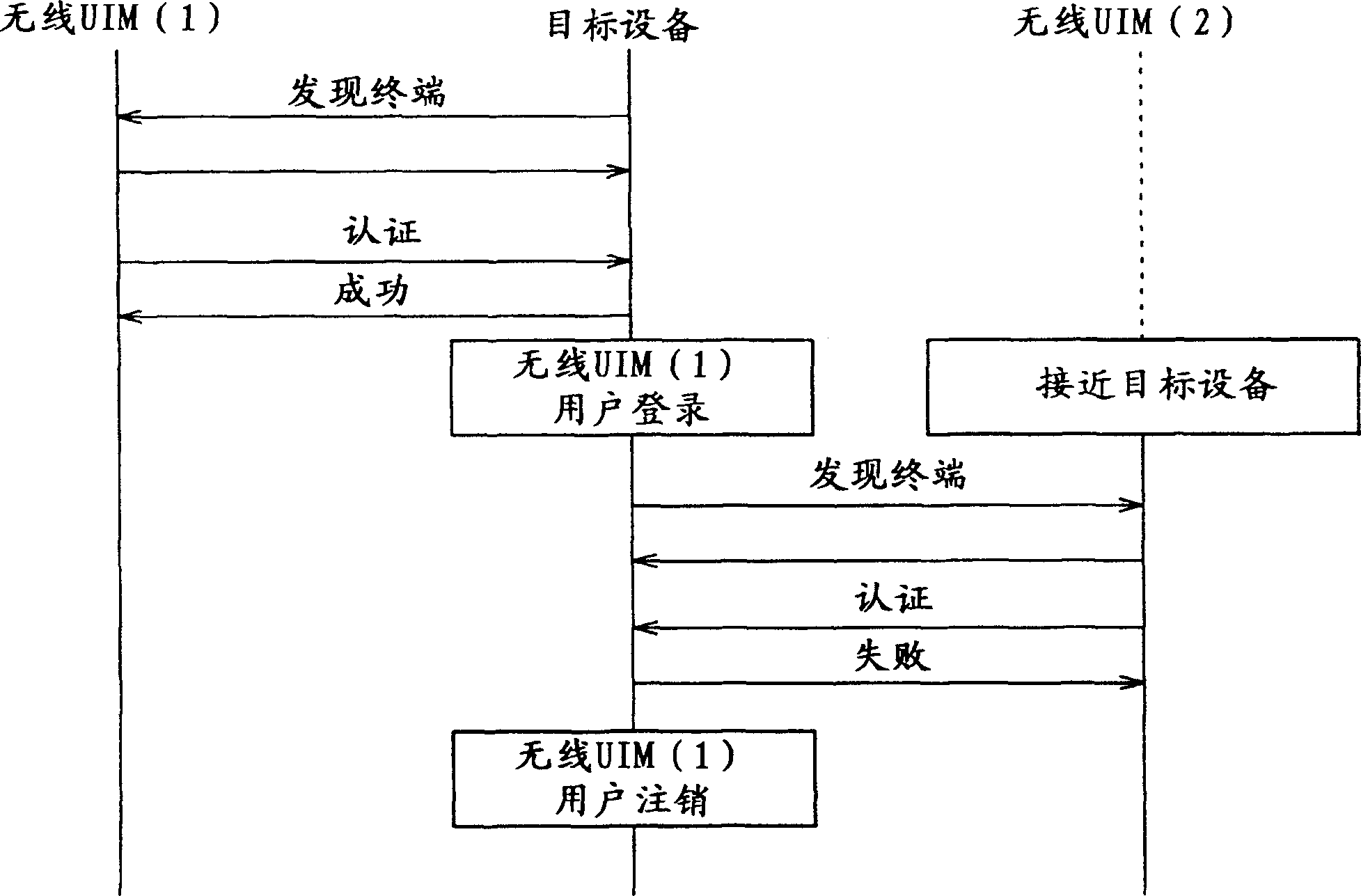 Target apparatus, certification device, and certification method