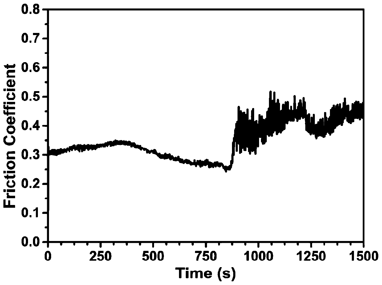 Super-lubricating water lubricating additive and preparation method thereof, super-lubricating water lubricating agent and application thereof