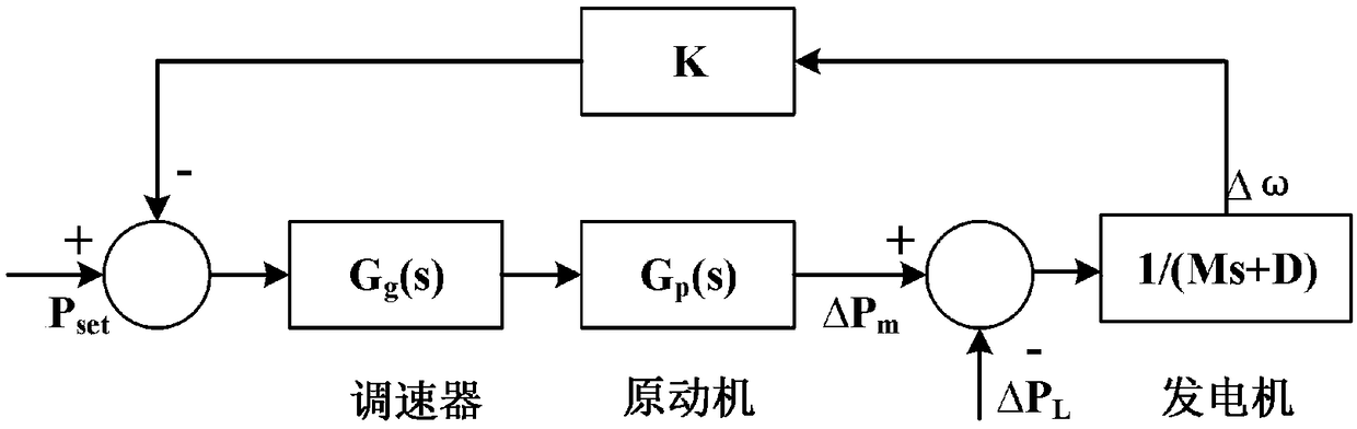 Control method of central air conditioning load response to HVDC locking accident