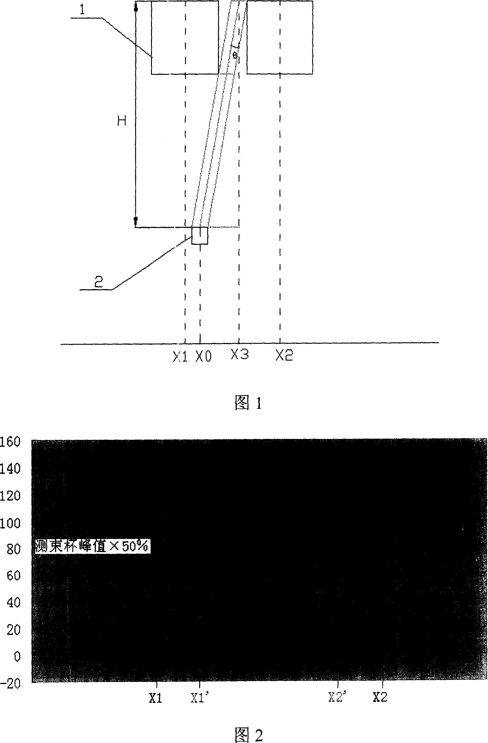 Method for measuring parallel beam injection angle