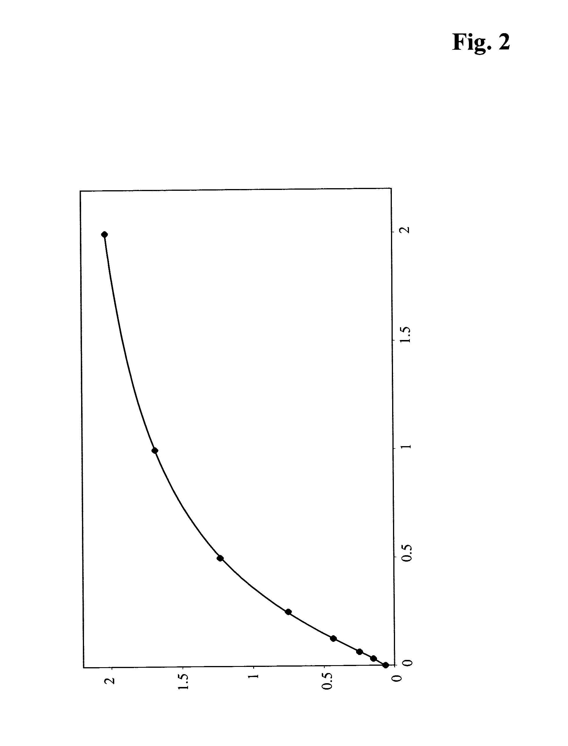 Pegylated insulin-like-growth-factor assay