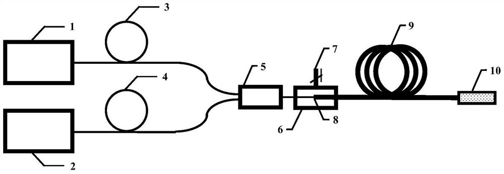 Dual-wavelength pumping all-fiber 4.3[mu]m waveband carbon dioxide laser