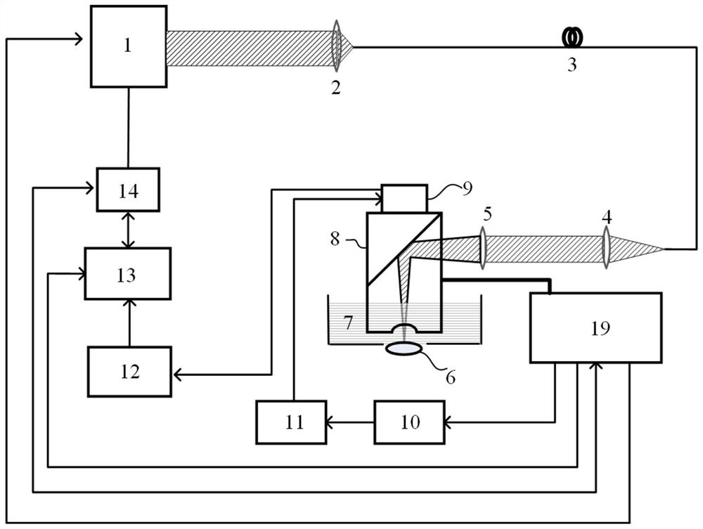 Photoacoustic/ultrasonic dual-mode high-resolution microscopic imaging system and method