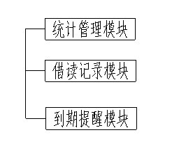 Library management system