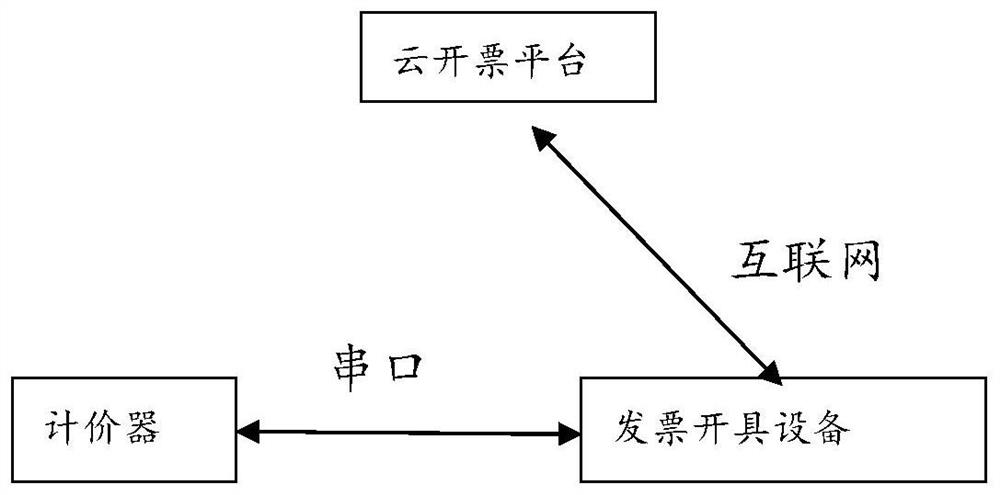 Method and system for generating digital certificate based on cloud server