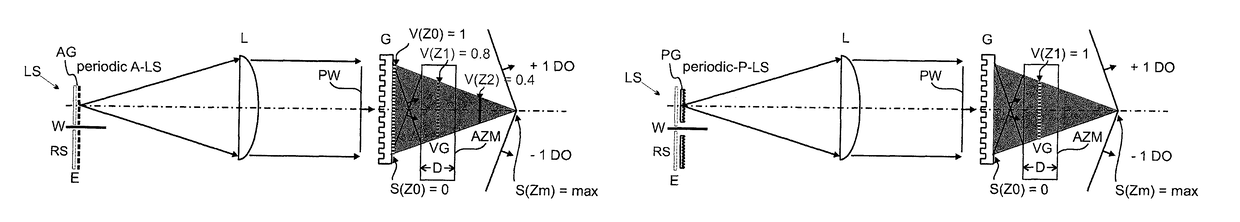 Method and device for the layered production of thin volume grid stacks, and beam combiner for a holographic display