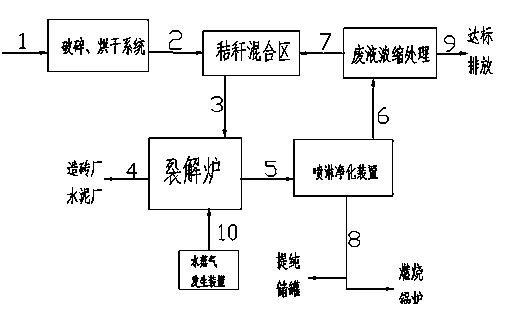 Method for promoting cracking of household garbage by using water vapor