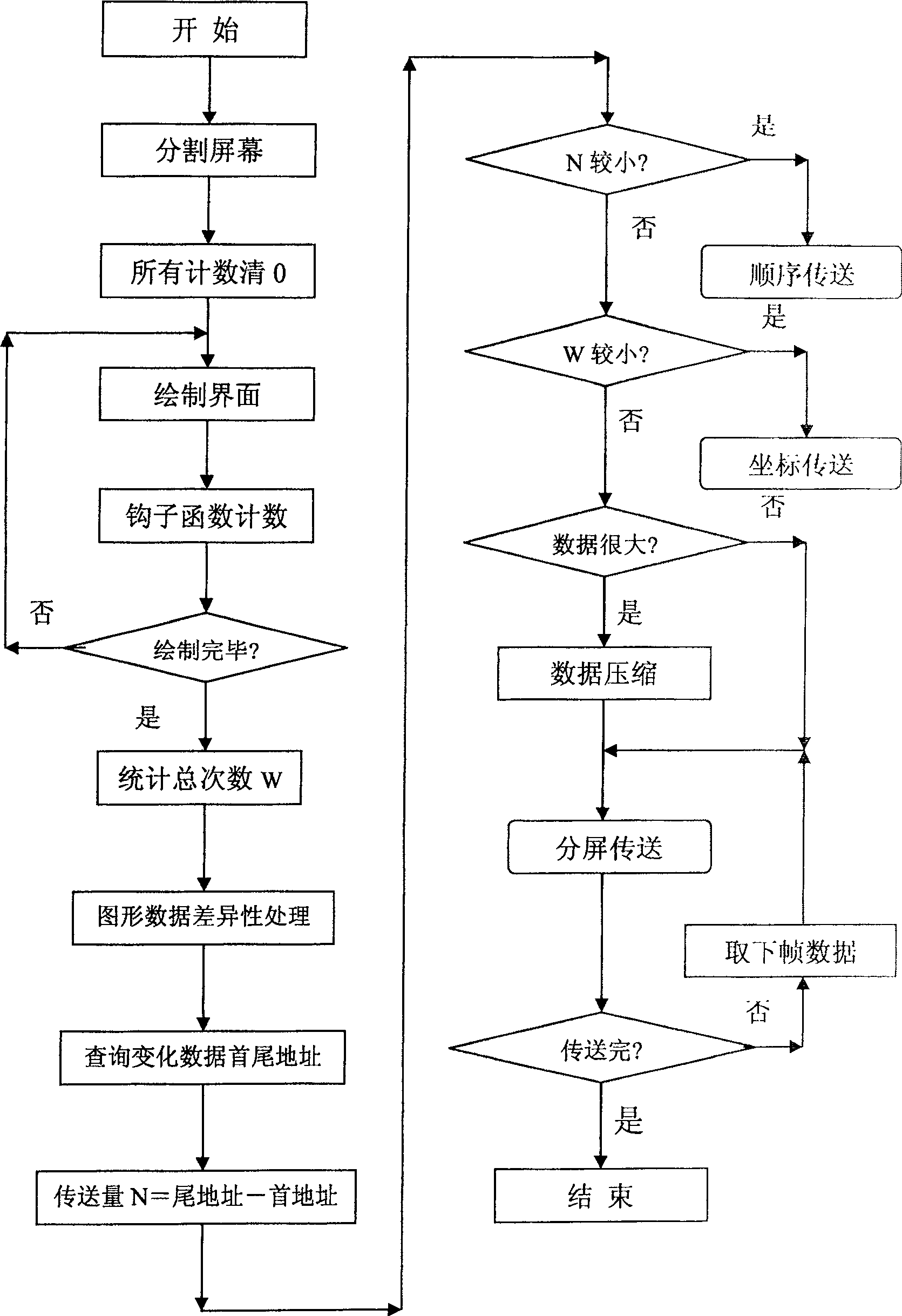 Method for implementing remote debarkation of embedded equipment by cascade interface