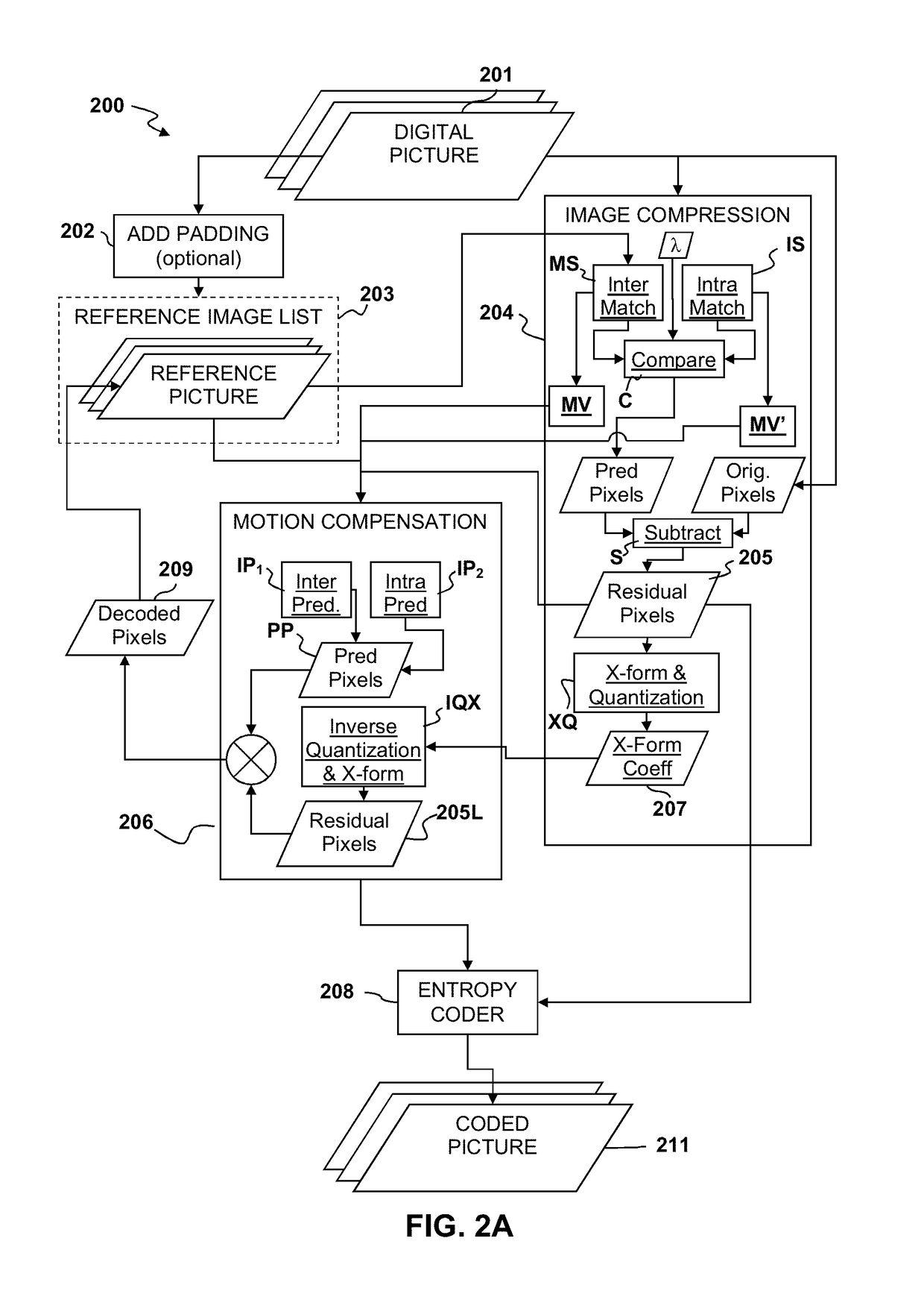 Advanced picture quality oriented rate control for low-latency streaming applications