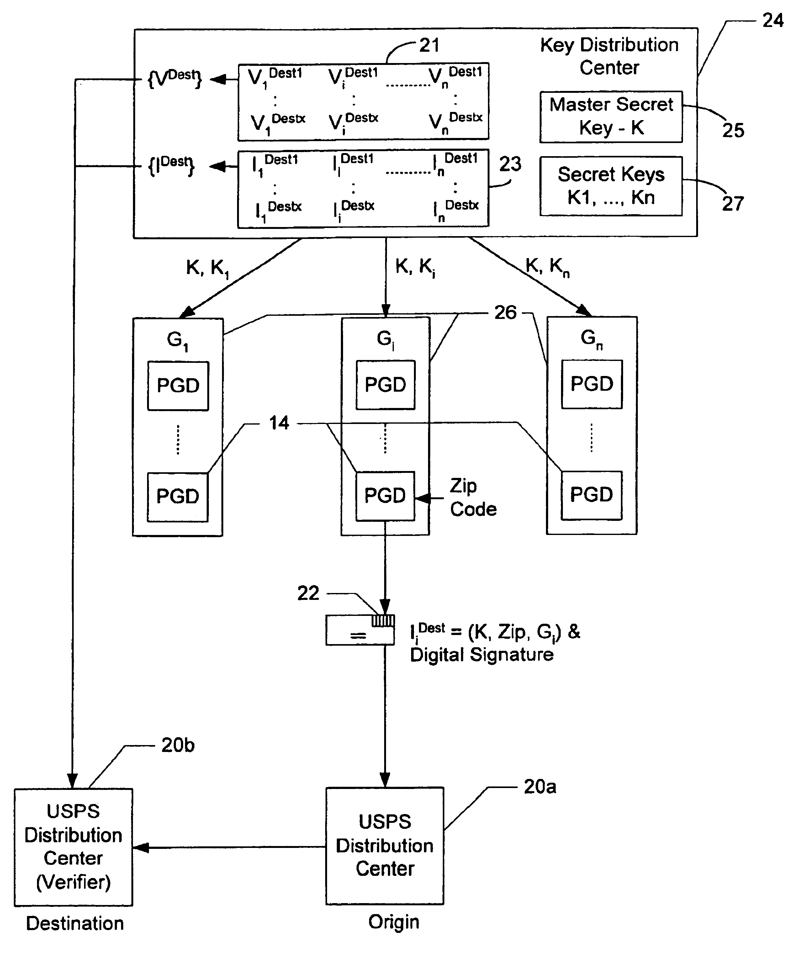 Evidencing and verifying indicia of value using secret key cryptography