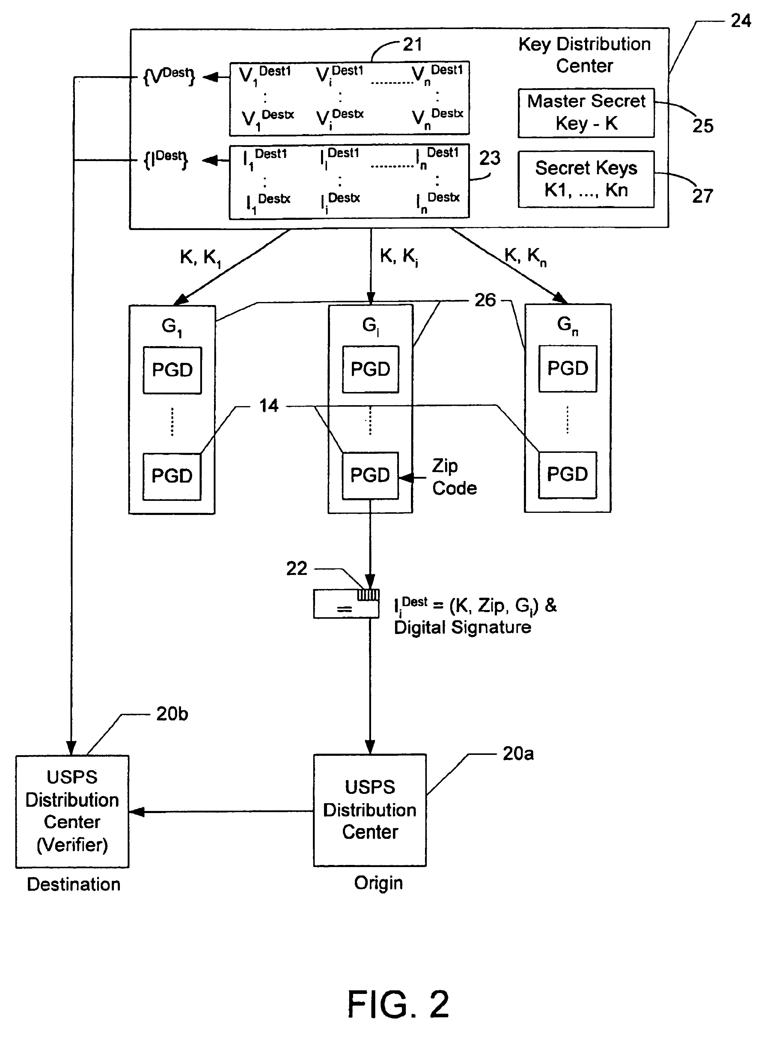 Evidencing and verifying indicia of value using secret key cryptography