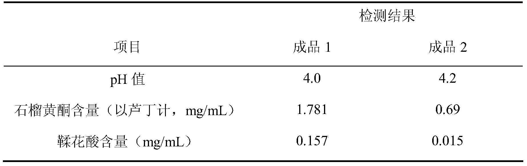 Method for preparing health care beverage by using waste pomegranate bark