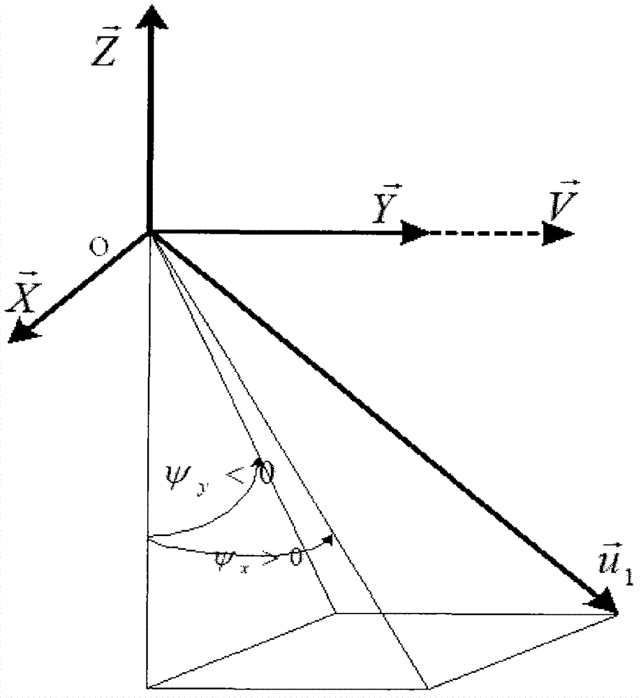 Geometrical calibration method of satellite CCD (Charge Coupled Device) array image based on high-precision registration control points