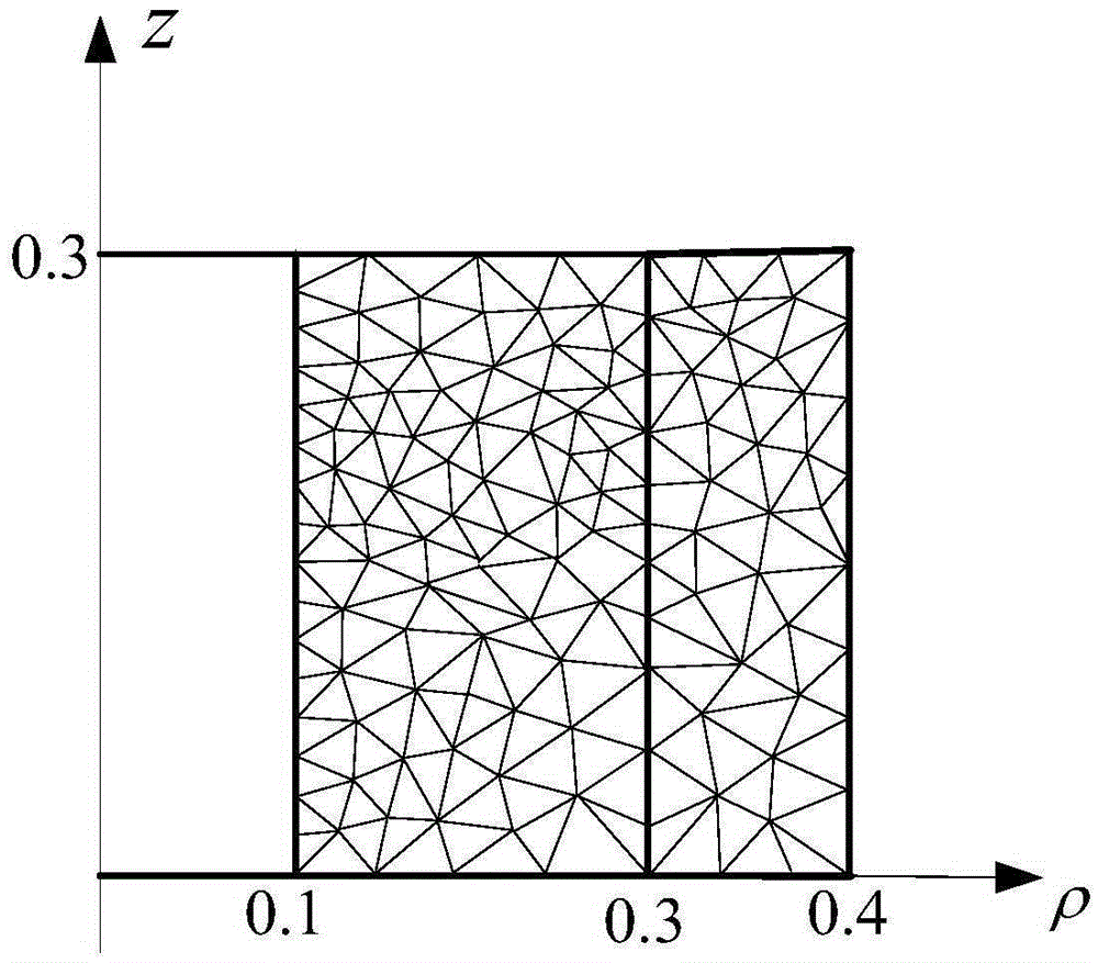 Time domain analysis method for electromagnetic properties of non-uniform rotational symmetric body