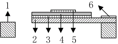 Electric pump gallium nitride micro laser capable of achieving single-direction emission and preparation method thereof