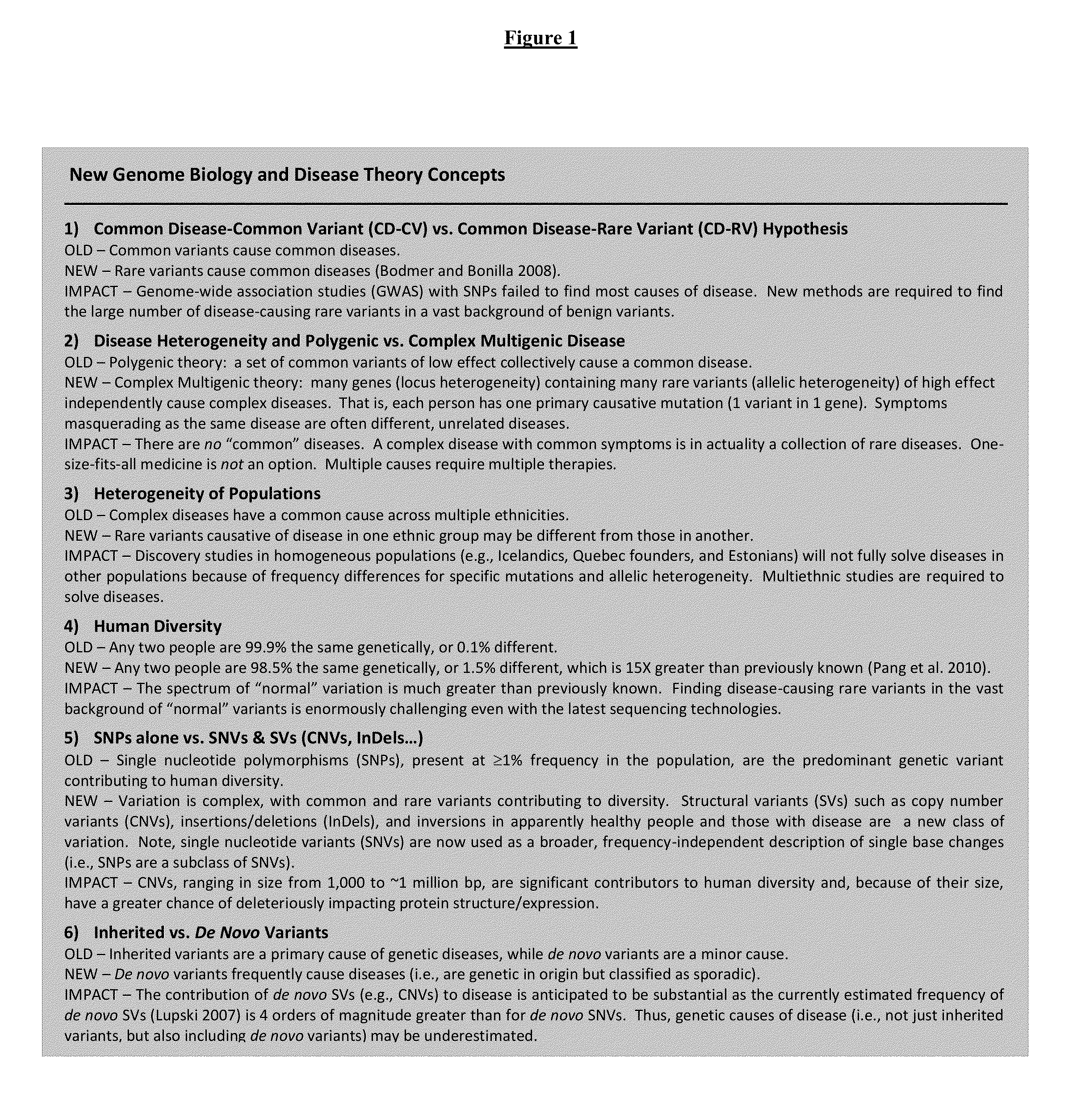 Compositions and methods for discovery of causative mutations in genetic disorders