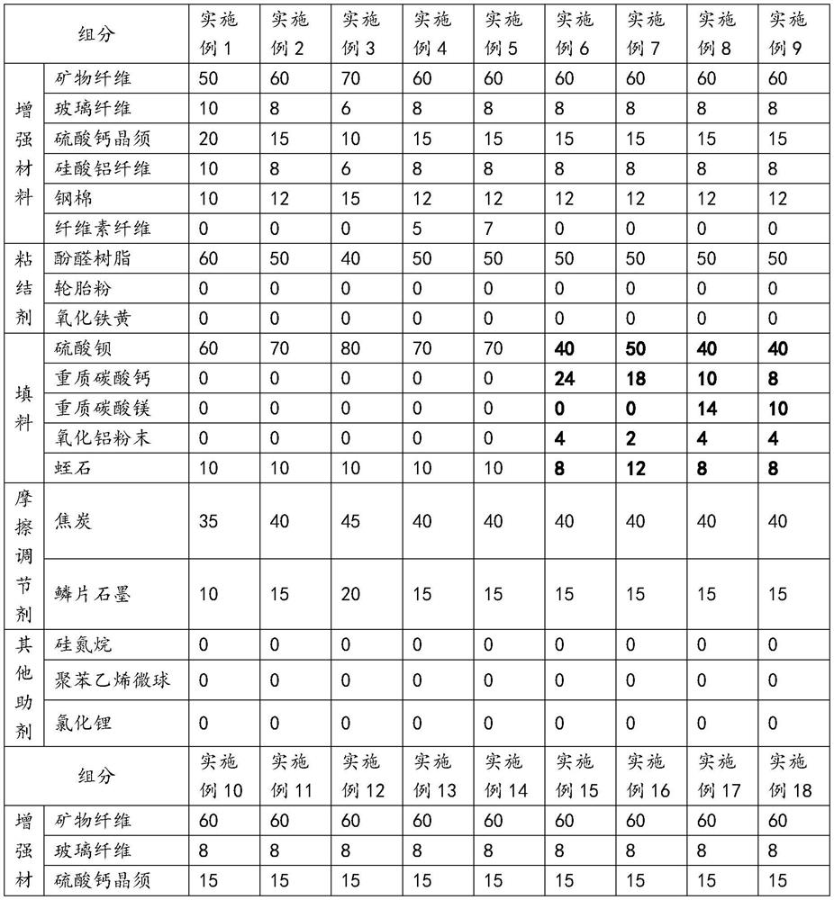 Brake shoe and preparation method thereof