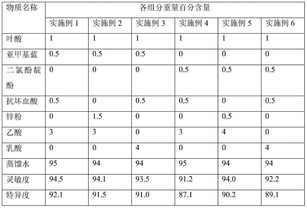 Staining agent combination for tumor tissue cell and preparation method thereof