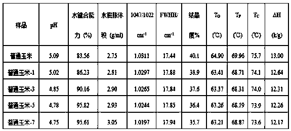 Method for modifying corn starch with different amylose contents by air atmospheric pressure plasma jet