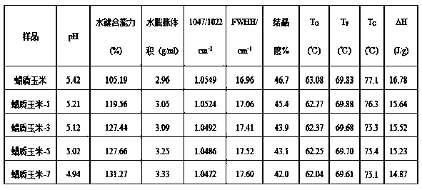 Method for modifying corn starch with different amylose contents by air atmospheric pressure plasma jet