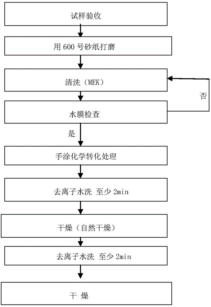 Method for improving binding force of priming paint on aluminum alloy parts