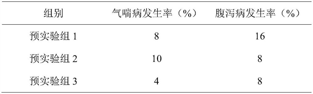 A breeding method that improves the quality and flavor of local pork in Guizhou and has the effect of preventing epidemics