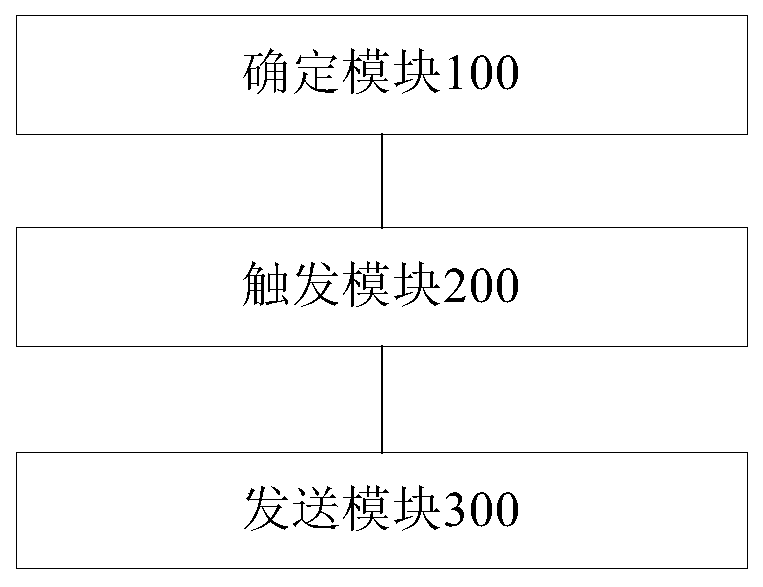 Message distribution method and device