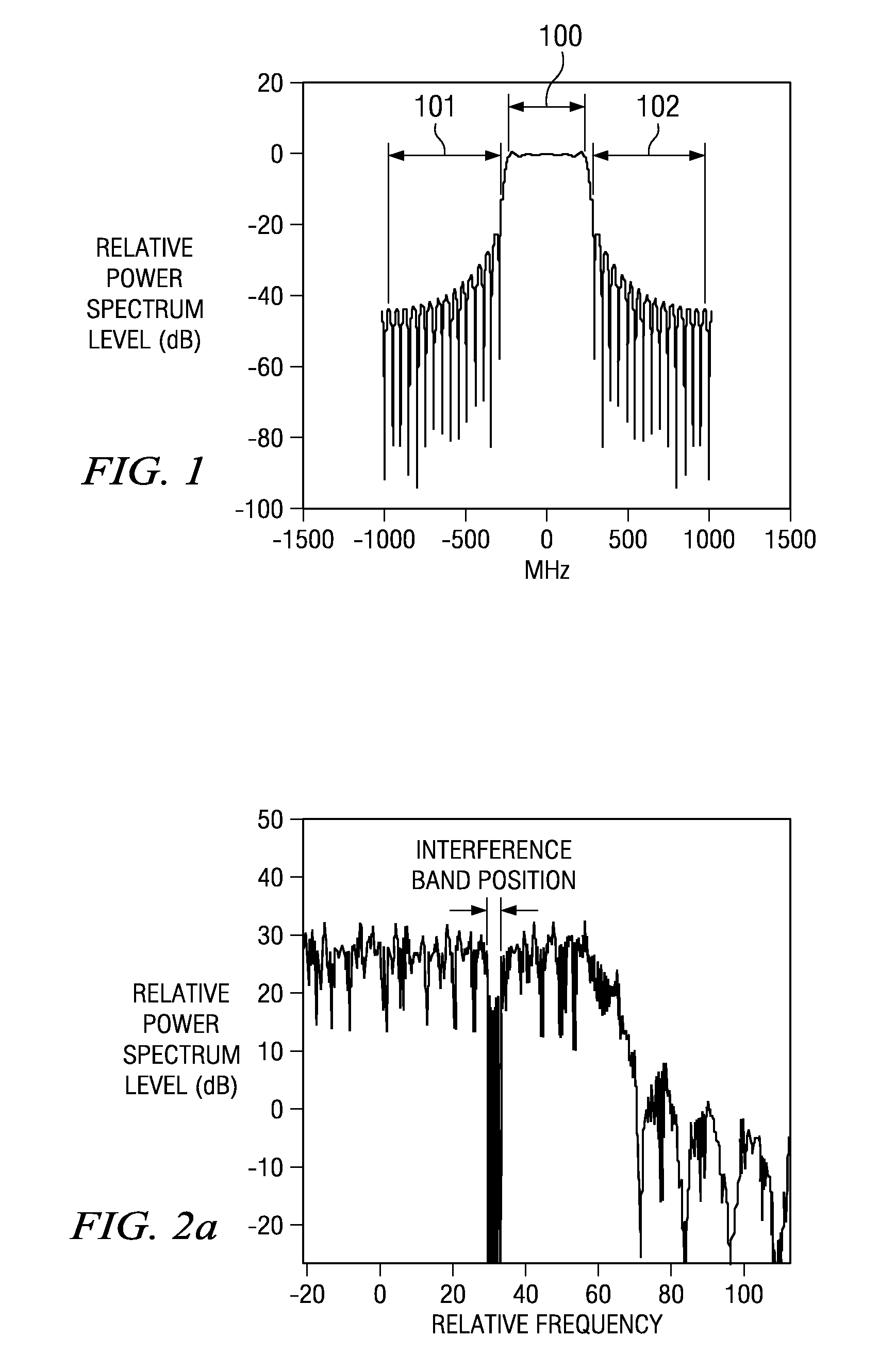 Narrow band interference cancellation technique for OFDM transmitters