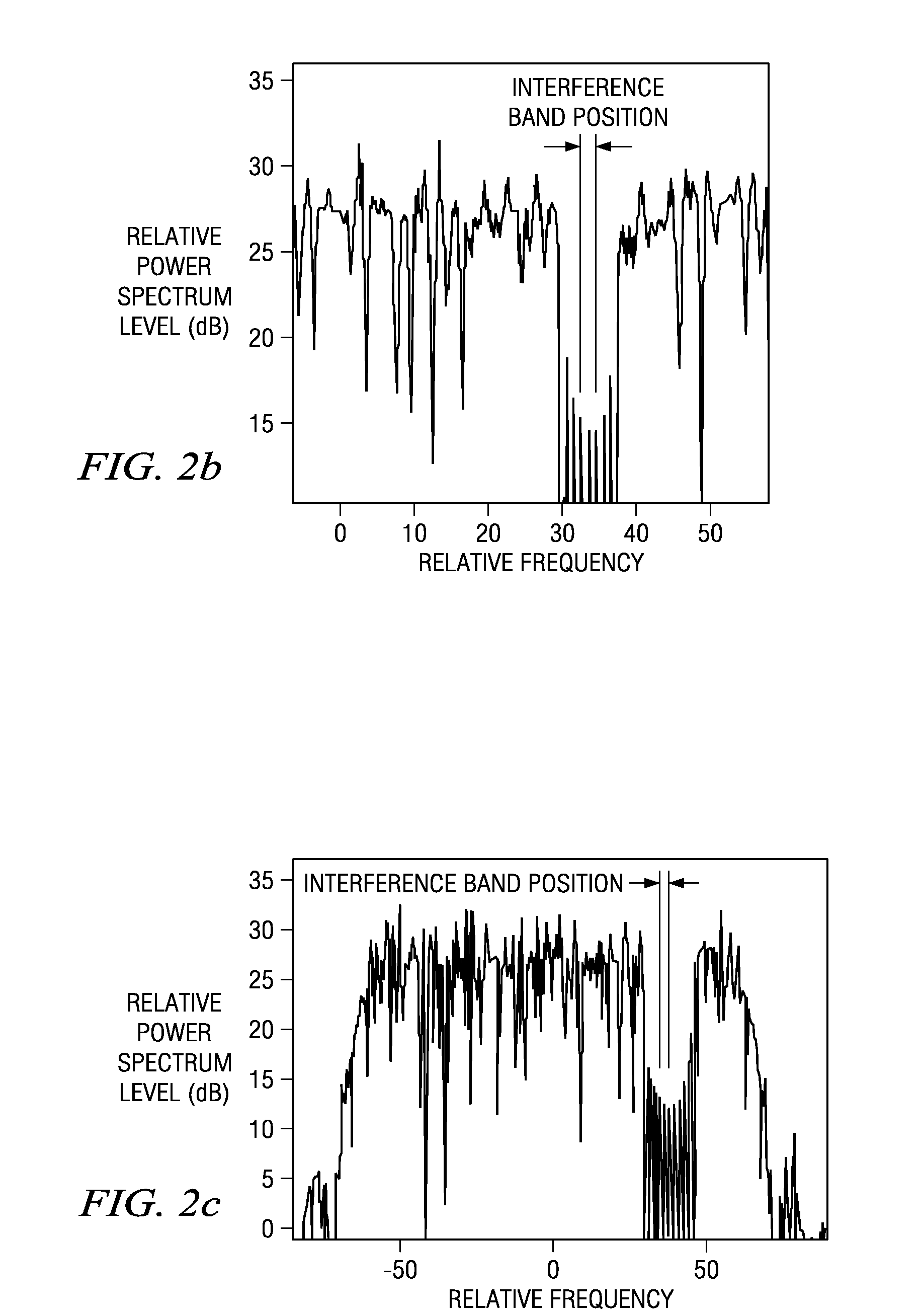 Narrow band interference cancellation technique for OFDM transmitters