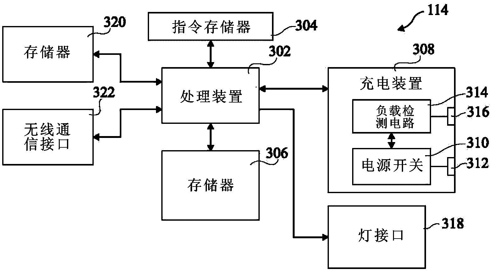 Charging method and control module of battery charging unit and battery charging unit