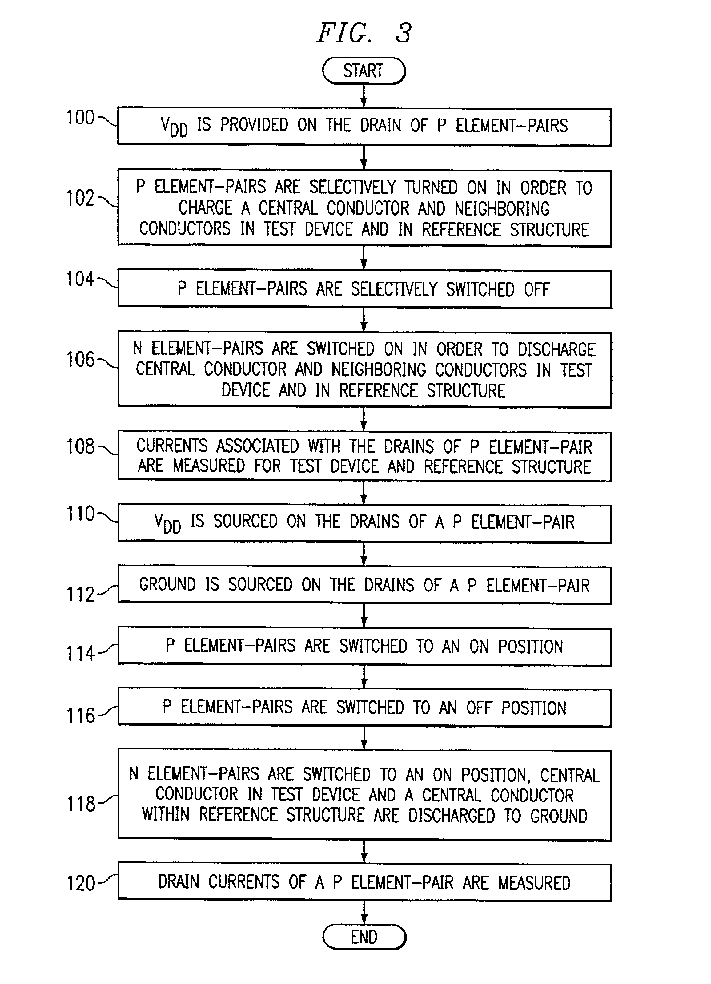 System and method for measuring a capacitance of a conductor